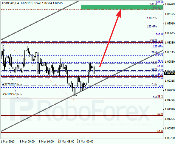 Анализ по Фибоначчи для USD/CAD на 20.03.2013