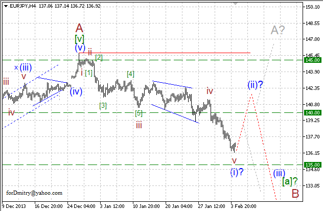 Восходящий зигзаг. Волновой анализ EUR/JPY на 13.02.2014