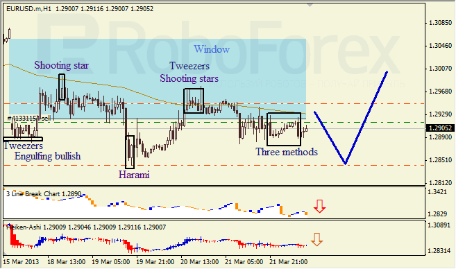 Анализ японских свечей для EUR/USD на 22.03.2013