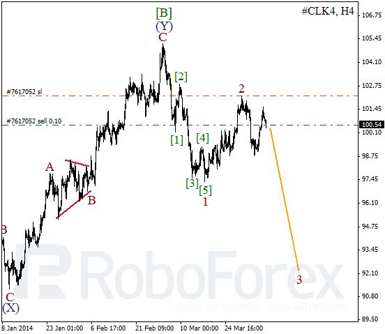 Волновой анализ фьючерса Crude Oil Нефть на 7 апреля 2014