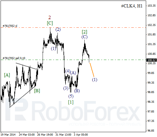 Волновой анализ фьючерса Crude Oil Нефть на 7 апреля 2014