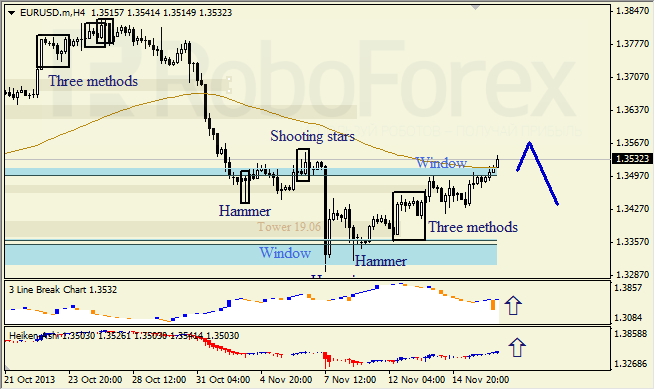 Анализ японских свечей для EUR/USD на 18.11.2013