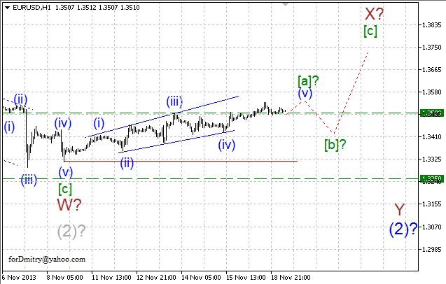 Волновой анализ EUR/USD, GBP/USD, USD/CHF, USD/JPY на 19.11.2013