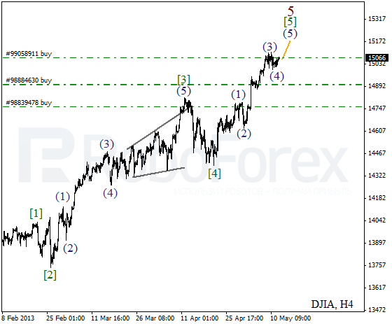 Волновой анализ индекса DJIA Доу-Джонса на 14 мая 2013