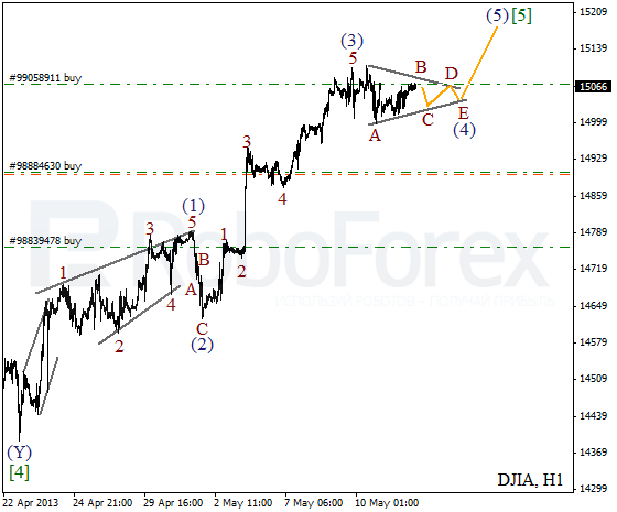 Волновой анализ индекса DJIA Доу-Джонса на 14 мая 2013
