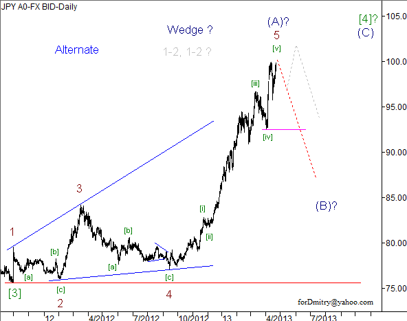 Волновой анализ пары USD/JPY на 23.04.2013