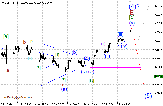 Волновой анализ EUR/USD, GBP/USD, USD/CHF и USD/JPY на 31.07.2014