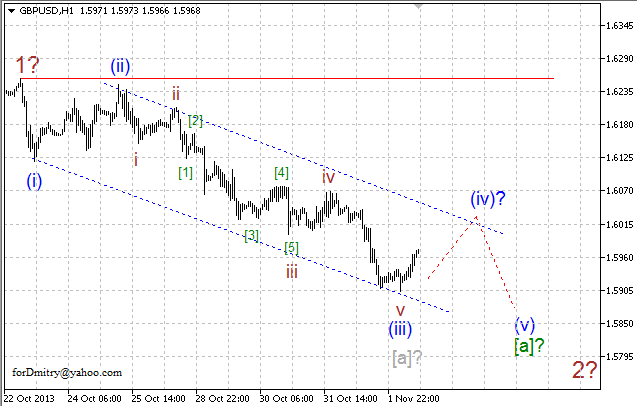 Волновой анализ пары GBP/USD на 04.11.2013