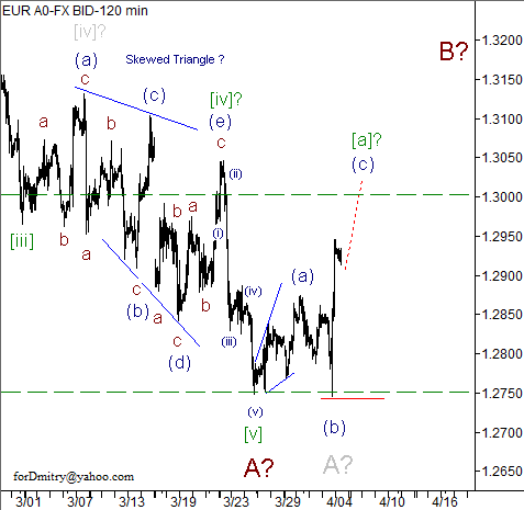 Волновой анализ пары EUR/USD на 05.04.2013