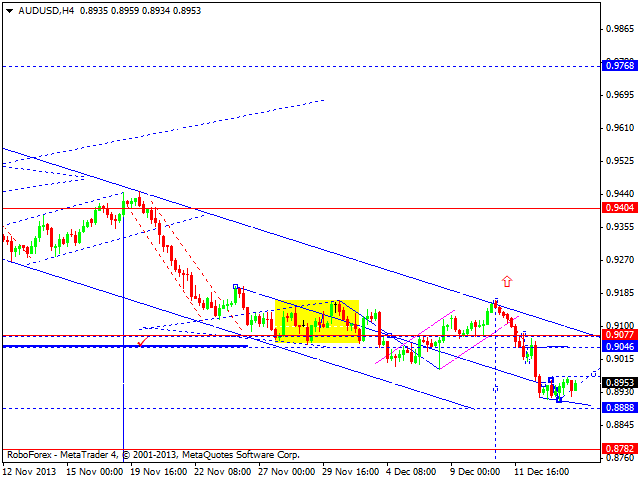 AUDUSD