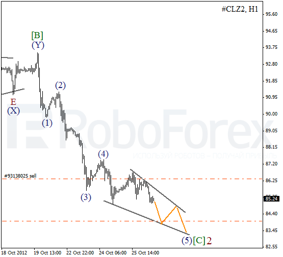 Волновой анализ фьючерса Crude Oil Нефть на 26 октября 2012