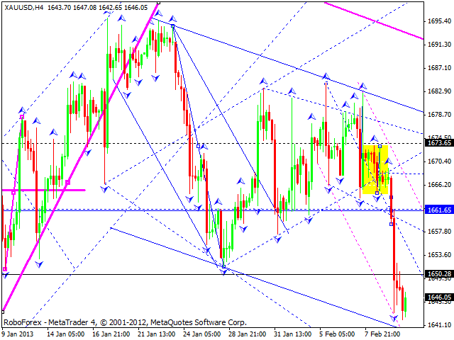 Технический анализ на 12.02.2013 EUR/USD, GBP/USD, USD/JPY, USD/CHF, AUD/USD, GOLD