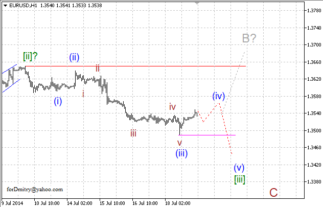 Волновой анализ EUR/USD, GBP/USD, USD/CHF и USD/JPY на 21.07.2014