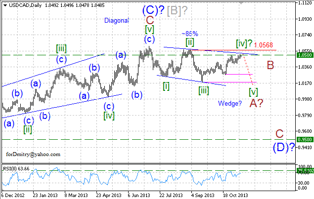 Последняя надежда. (Волновой анализ USD/CAD на 19.11.2013)