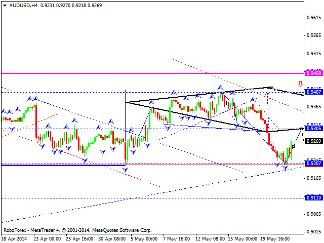 AUDUSD