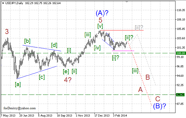 Волновой анализ EUR/USD, GBP/USD, USD/CHF и USD/JPY на 06.03.2014