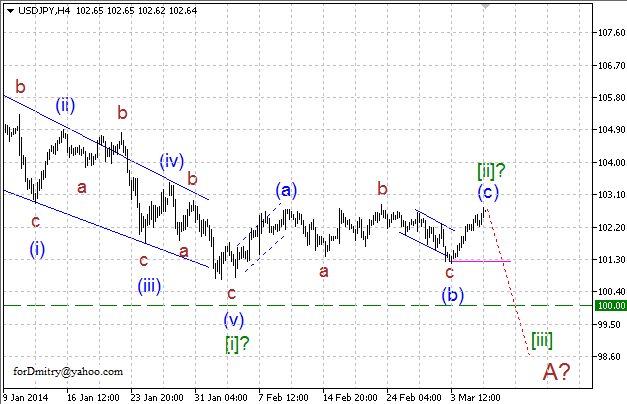 Волновой анализ EUR/USD, GBP/USD, USD/CHF и USD/JPY на 06.03.2014