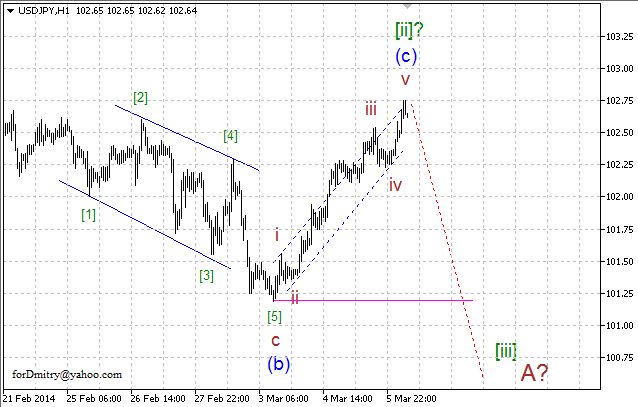 Волновой анализ EUR/USD, GBP/USD, USD/CHF и USD/JPY на 06.03.2014