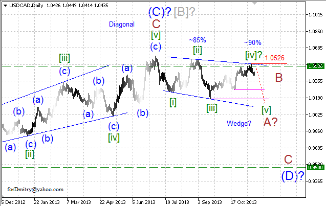 Последняя надежда. (Волновой анализ USD/CAD на 19.11.2013)