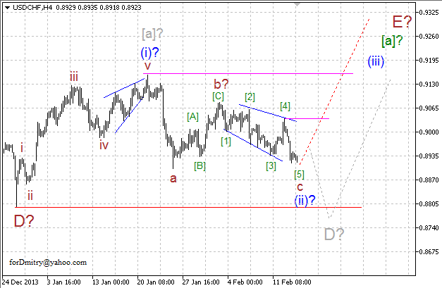 Волновой анализ EUR/USD, GBP/USD, USD/CHF и USD/JPY на 14.02.2014