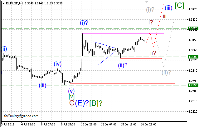 Волновой анализ пары EUR/USD на 17.07.2013