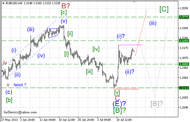 Волновой анализ пары EUR/USD на 17.07.2013