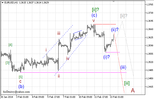 Волновой анализ EUR/USD, GBP/USD, USD/CHF и USD/JPY на 13.02.2014