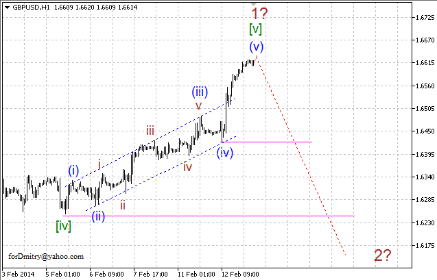 Волновой анализ EUR/USD, GBP/USD, USD/CHF и USD/JPY на 13.02.2014