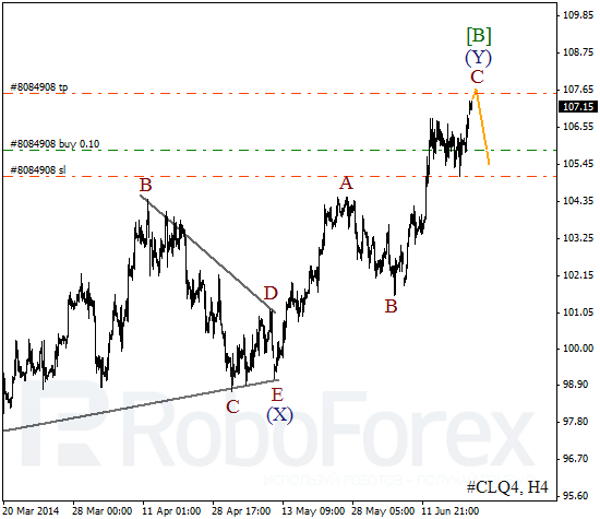 Волновой анализ фьючерса Crude Oil Нефть на 23 июня 2014