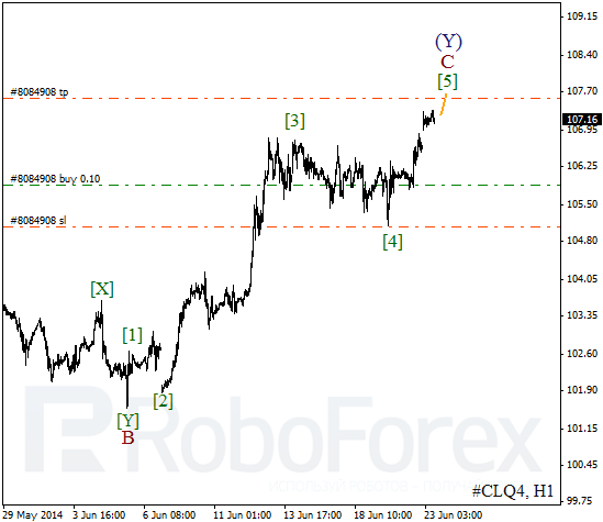 Волновой анализ фьючерса Crude Oil Нефть на 23 июня 2014