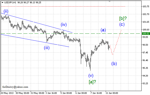 Волновой анализ пары USD/JPY на 11.06.2013