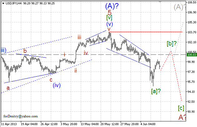 Волновой анализ пары USD/JPY на 11.06.2013