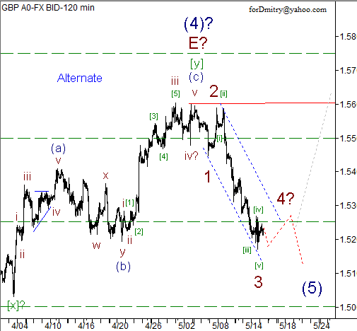 Волновой анализ пары GBP/USD на 16.05.2013