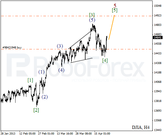 Волновой анализ индекса DJIA Доу-Джонса на 24 апреля 2013