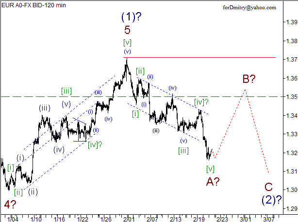 Волновой анализ пары EUR/USD на 22.02.2013