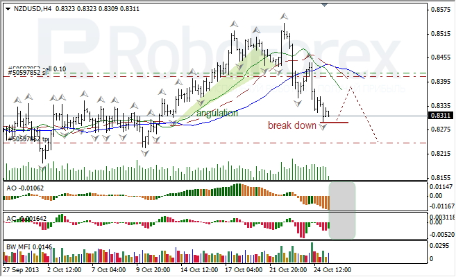 Анализ индикаторов Б. Вильямса для NZD/USD на 25.10.2013