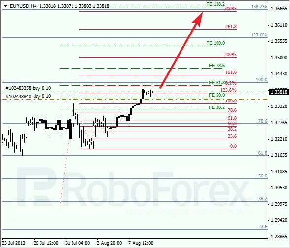 Анализ по Фибоначчи на 9 августа 2013 EUR USD Евро доллар