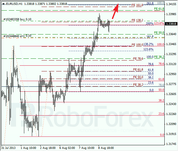 Анализ по Фибоначчи на 9 августа 2013 EUR USD Евро доллар