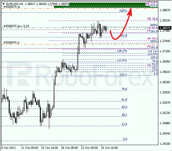 Анализ по Фибоначчи на 28 октября 2013 EUR USD Евро доллар