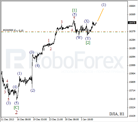 Волновой анализ на 8 января 2014 Индекс DJIA Доу-Джонс