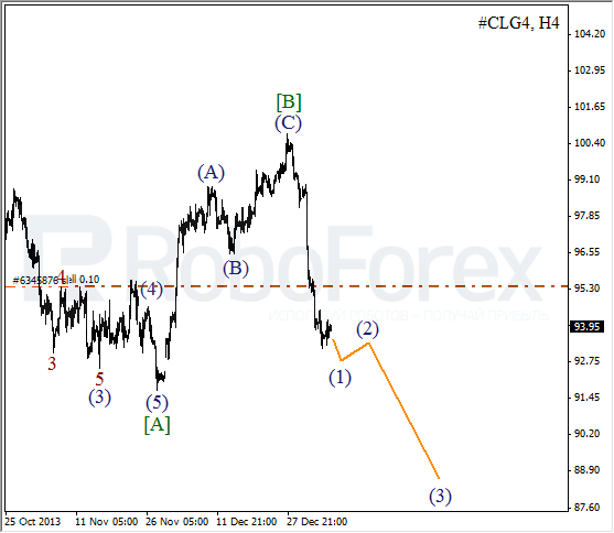 Волновой анализ фьючерса Crude Oil Нефть на 8 января 2014