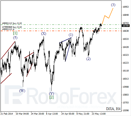 Волновой анализ на 3 июня 2014 Индекс DJIA Доу-Джонс