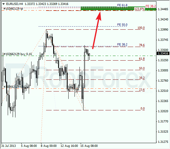 Анализ по Фибоначчи на 16 августа 2013 EUR USD Евро доллар