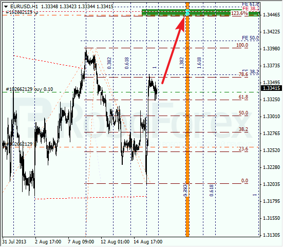Анализ по Фибоначчи на 16 августа 2013 EUR USD Евро доллар