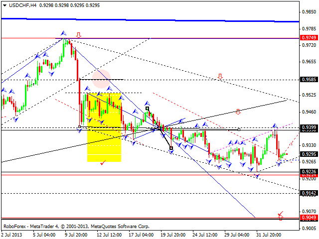 USDCHF