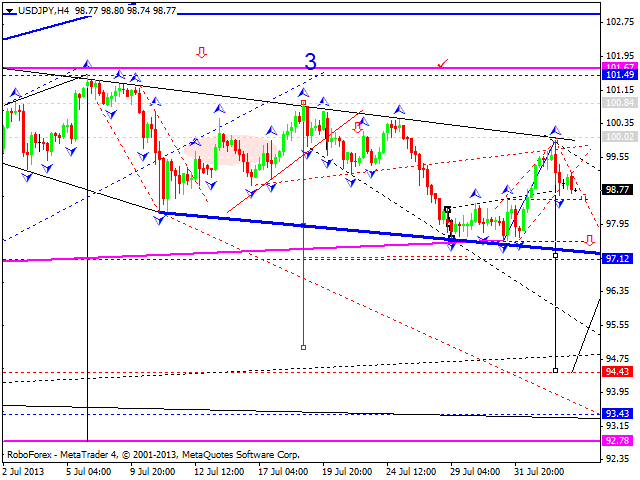 USDJPY