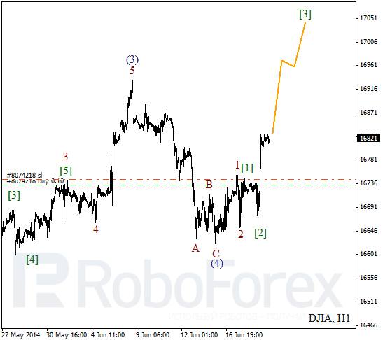 Волновой анализ на 19 июня 2014 Индекс DJIA Доу-Джонс