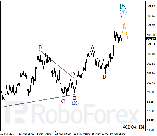 Волновой анализ фьючерса Crude Oil Нефть на 19 июня 2014