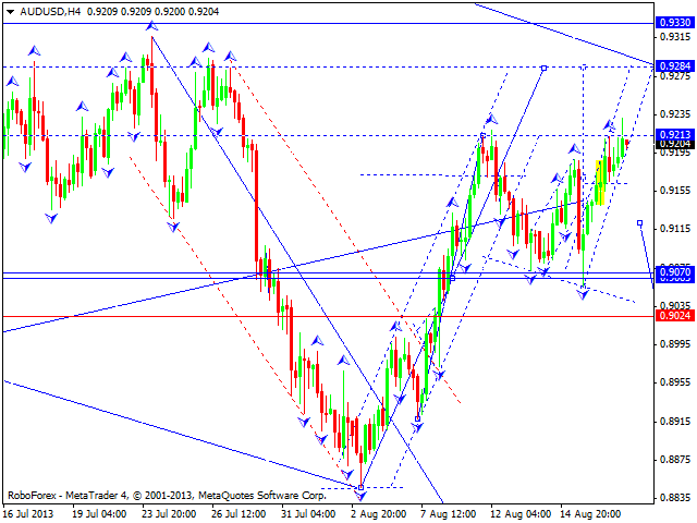 AUDUSD