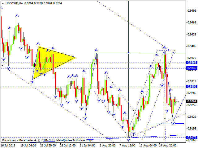 USDCHF